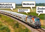 Nove vlaky z Bratislavy do Prahy mali byt hitem Dopravca po kritike priznava obmedzenia a technicke komplikacie