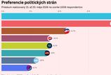 Progresivne Slovensko v preferencias vzrastlo Neublizila mu ani kauza matky Michala Simecku novy prieskum