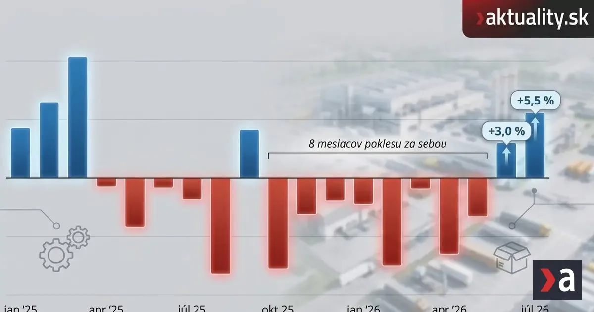 Slovenský priemysel drží nad vodou už len jediné odvetvie