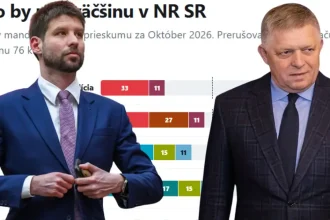 Smer doťahuje na PS, polovica štátu chce predčasné voľby. Kto zostaví vládu?